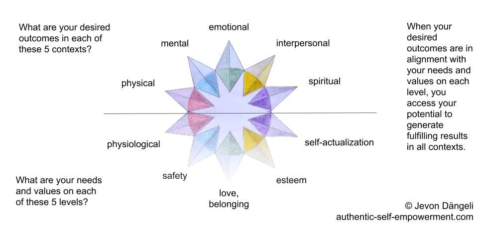 ASE Integrative Coaching Program